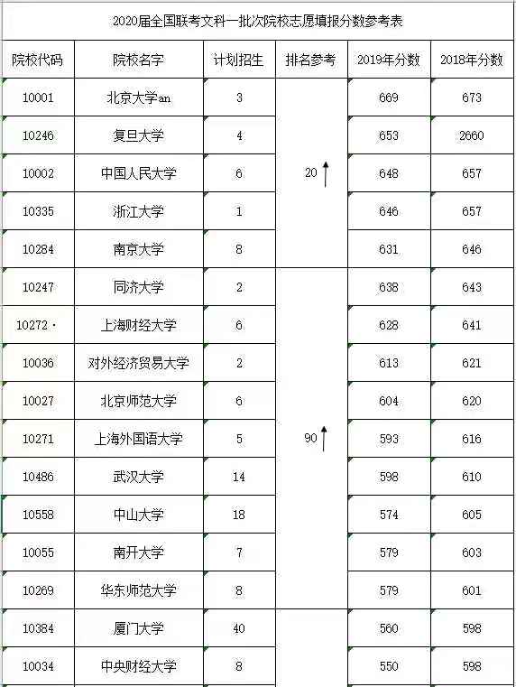 港澳台联考分数线 年联考录取分数线 港澳台联考