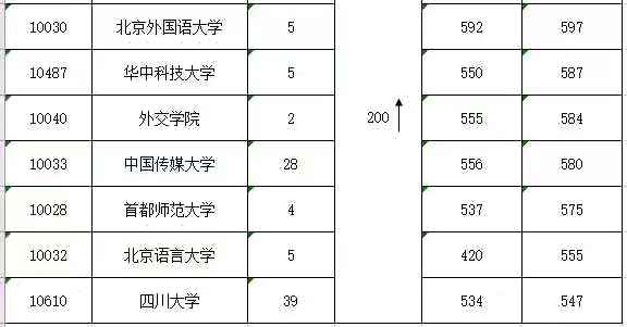 港澳台联考分数线 年联考录取分数线 港澳台联考