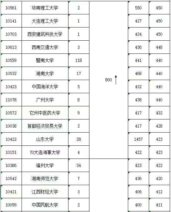 港澳台联考分数线 年联考录取分数线 港澳台联考